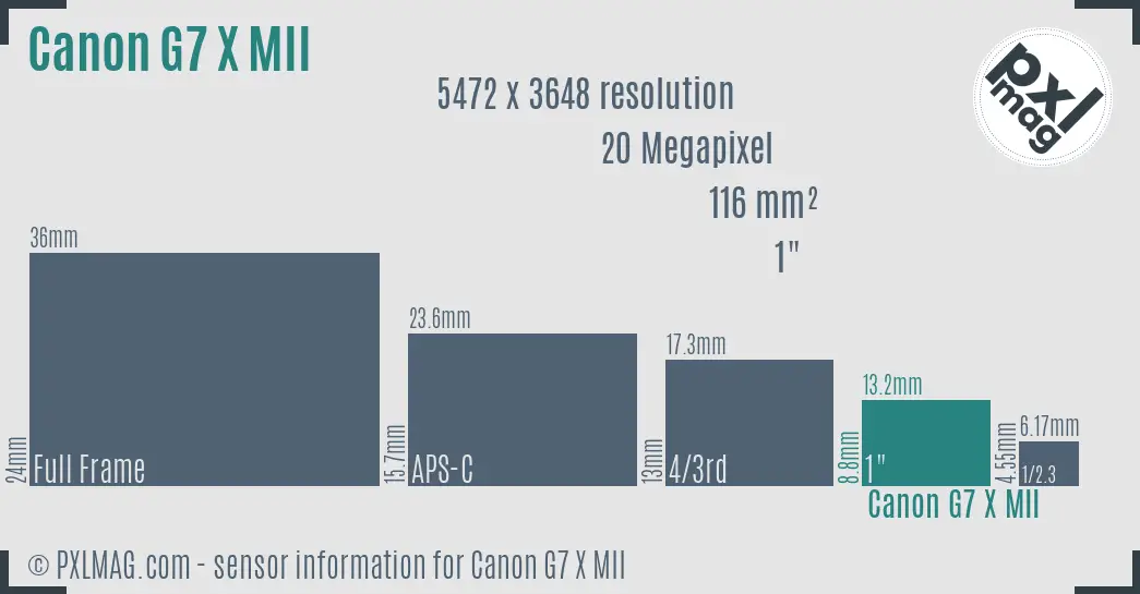 Canon PowerShot G7 X Mark II sensor size