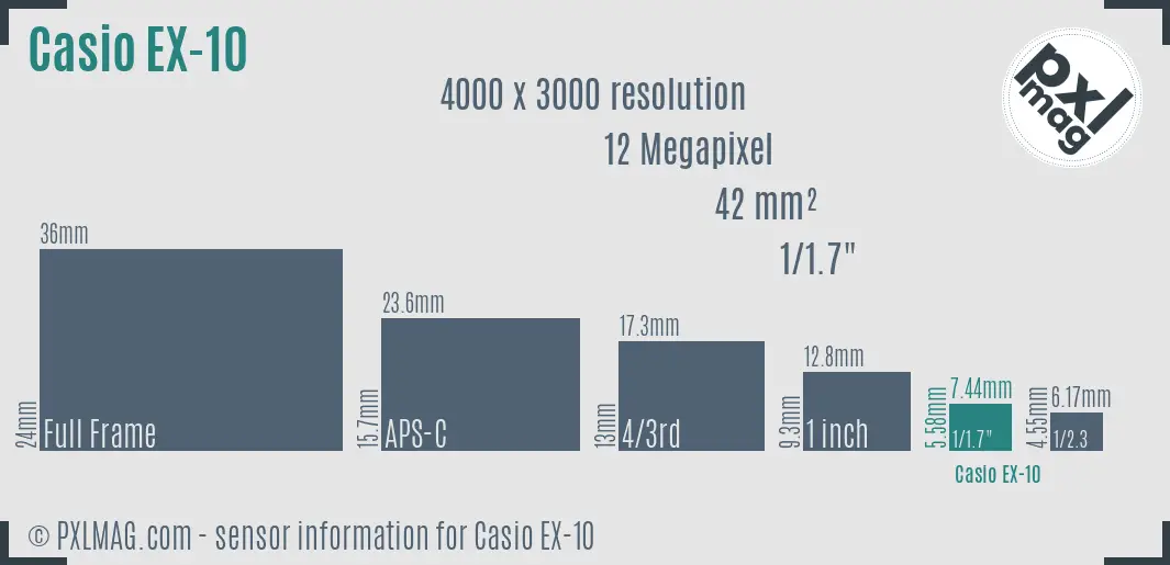 Casio Exilim EX-10 sensor size