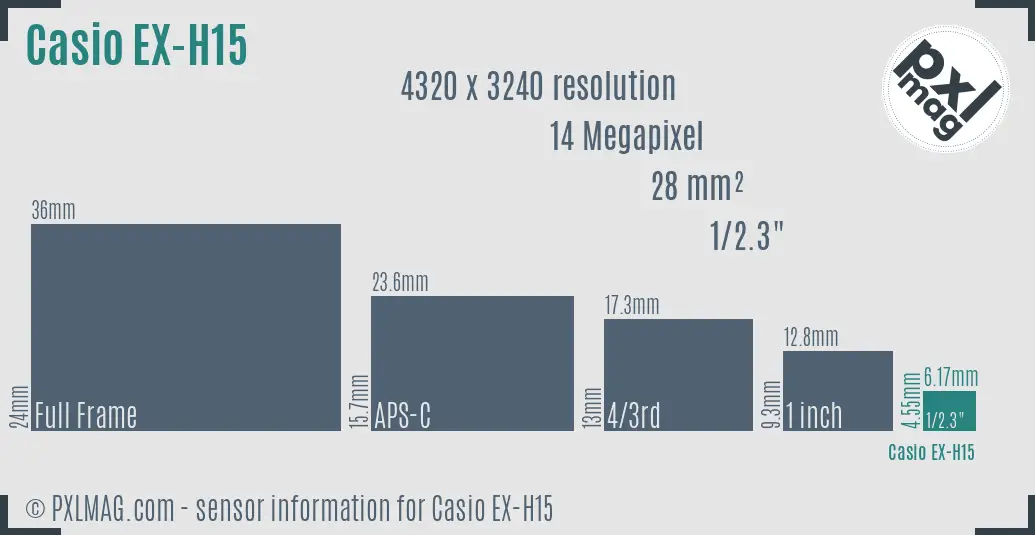 Casio Exilim EX-H15 sensor size