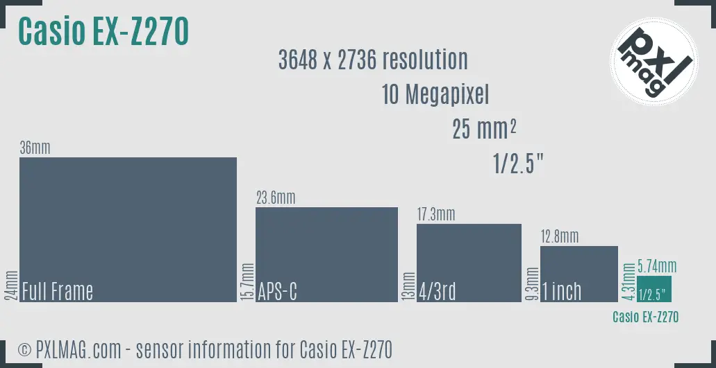 Casio Exilim EX-Z270 sensor size