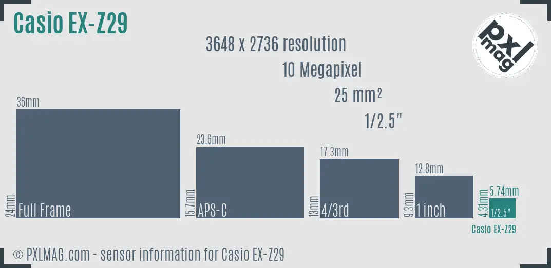 Casio Exilim EX-Z29 sensor size