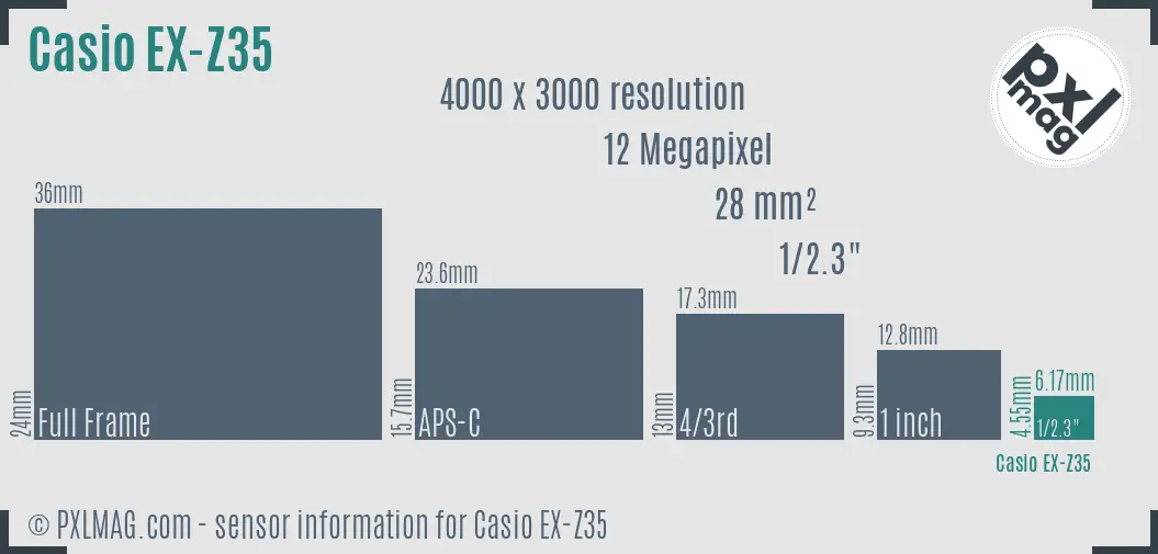 Casio Exilim EX-Z35 sensor size