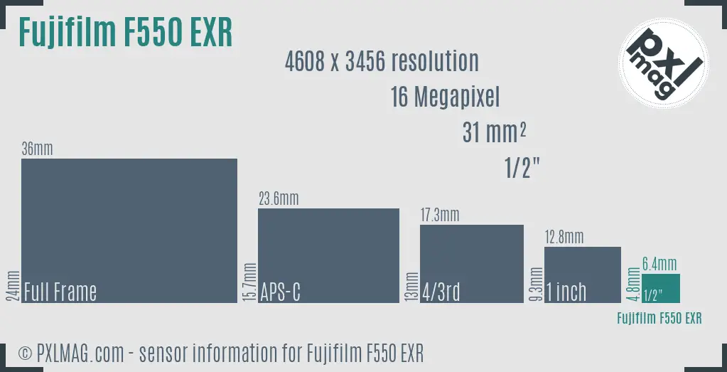 Fujifilm FinePix F550 EXR sensor size