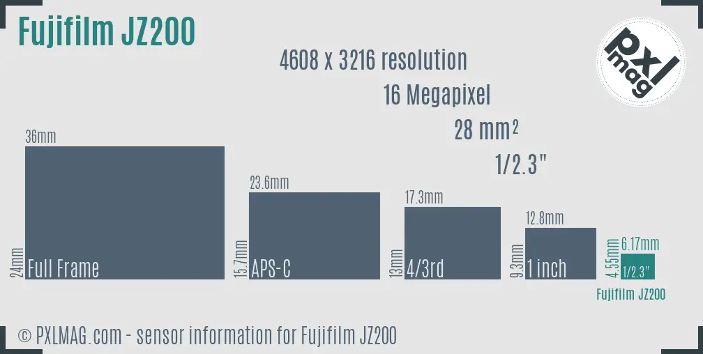 Fujifilm FinePix JZ200 sensor size
