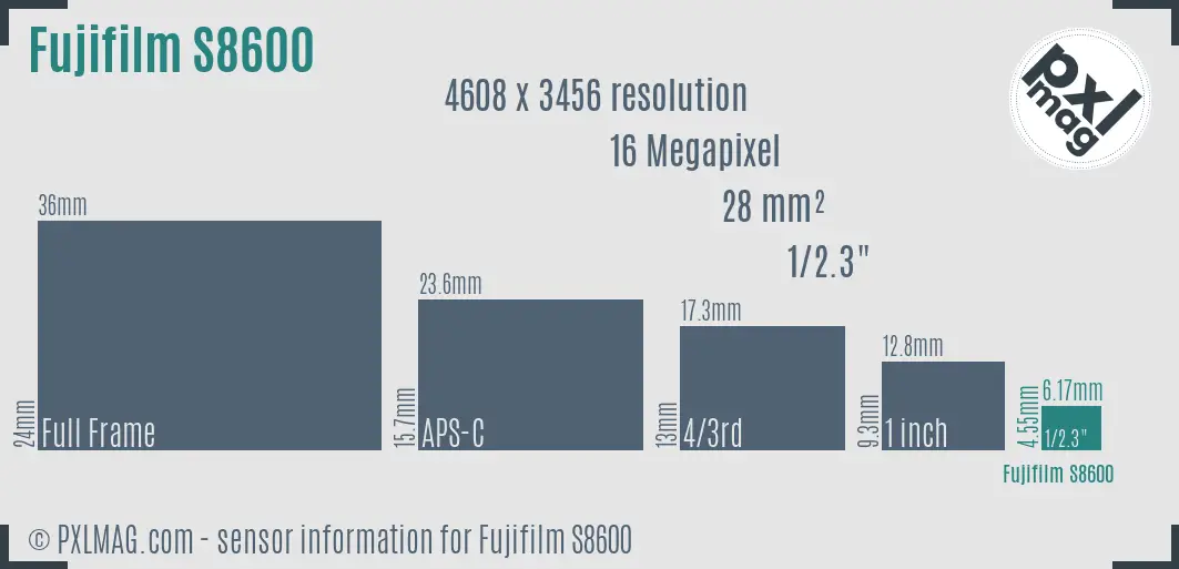 Fujifilm FinePix S8600 sensor size