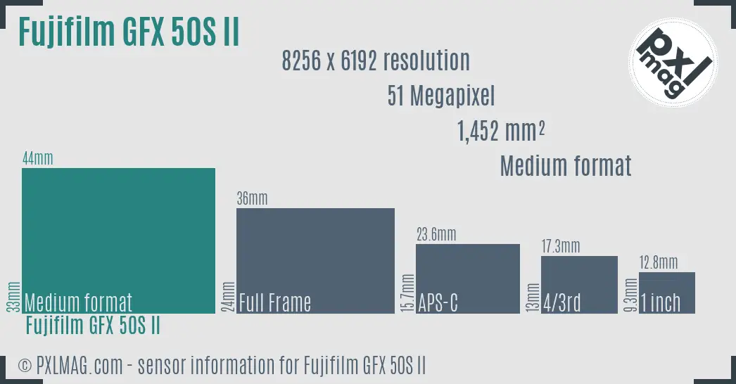 Fujifilm GFX 50S II sensor size