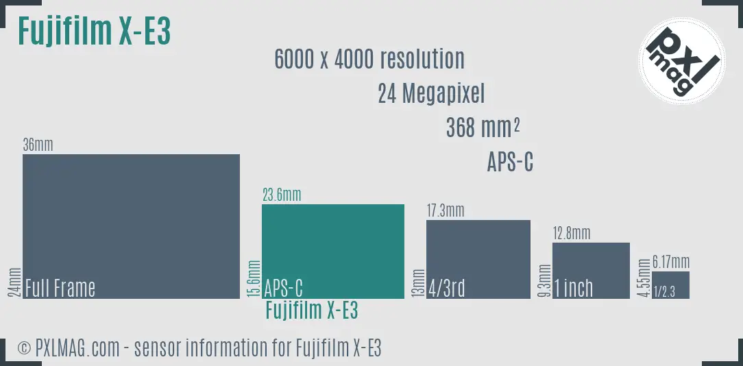 Fujifilm X-E3 sensor size