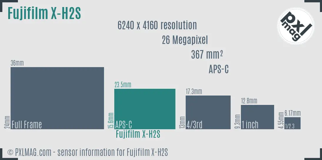 Fujifilm X-H2S sensor size