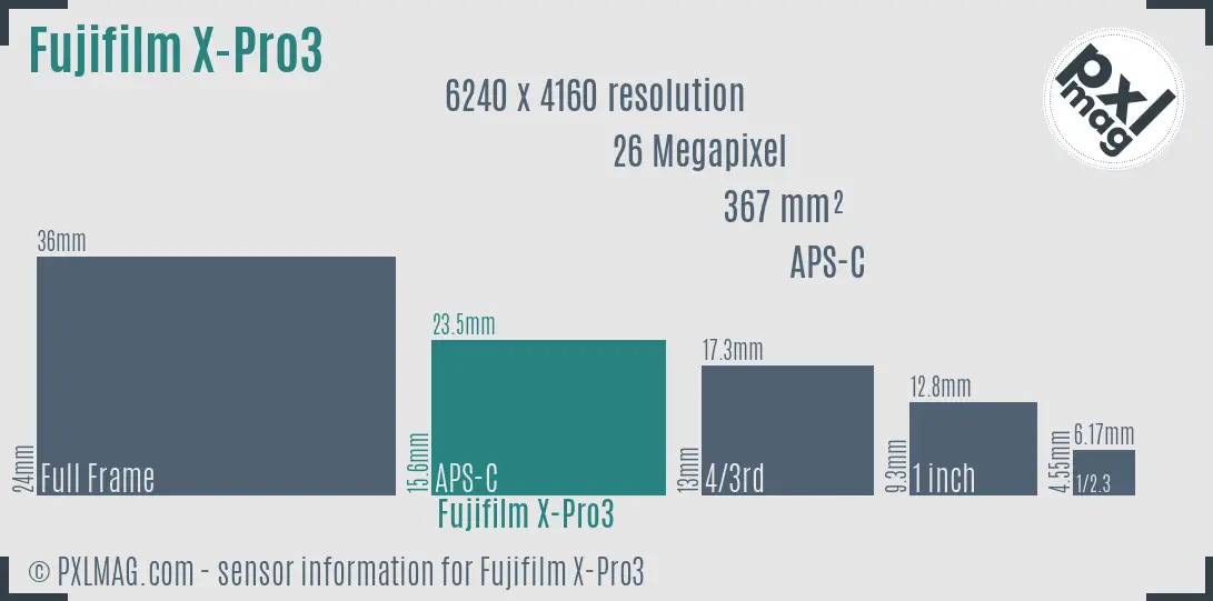Fujifilm X-Pro3 sensor size