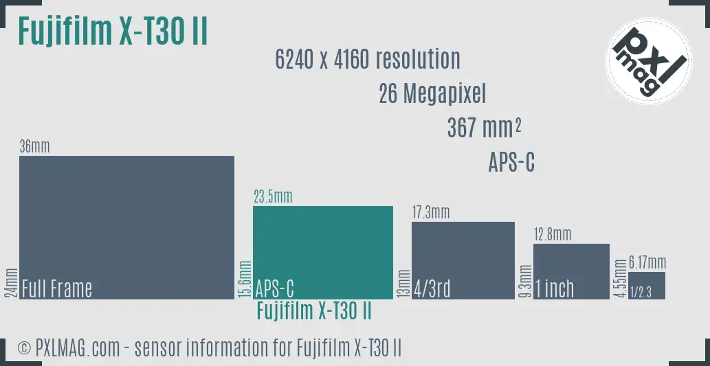 Fujifilm X-T30 II sensor size