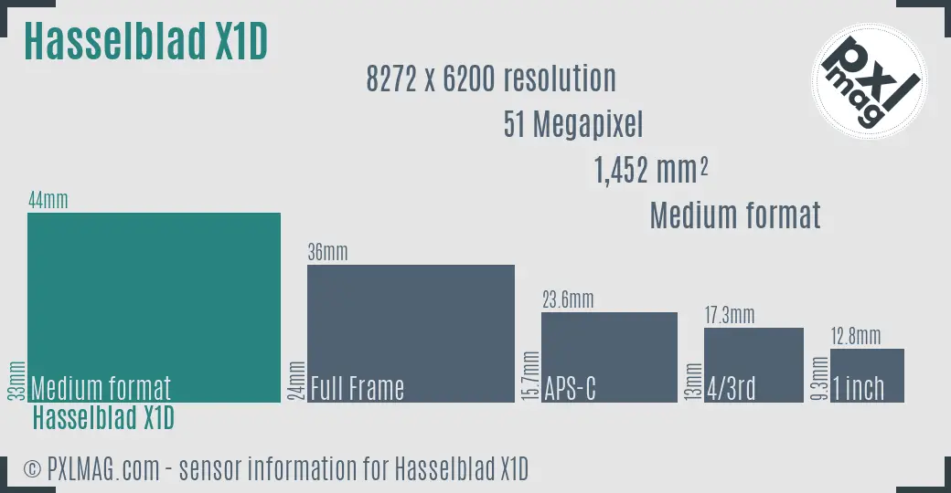 Hasselblad X1D sensor size