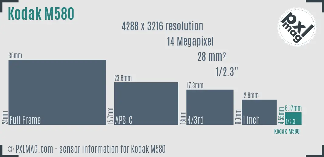 Kodak EasyShare M580 sensor size
