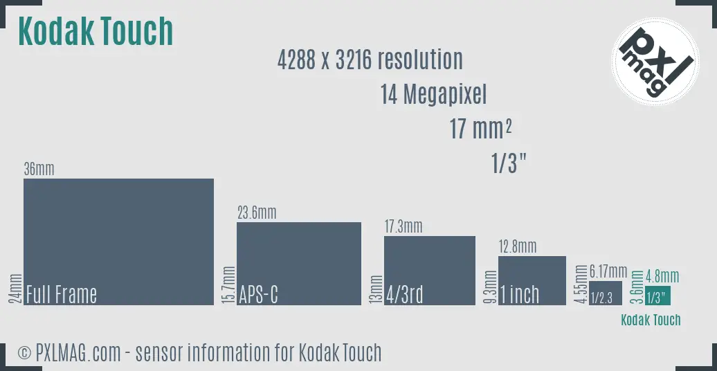 Kodak EasyShare Touch sensor size