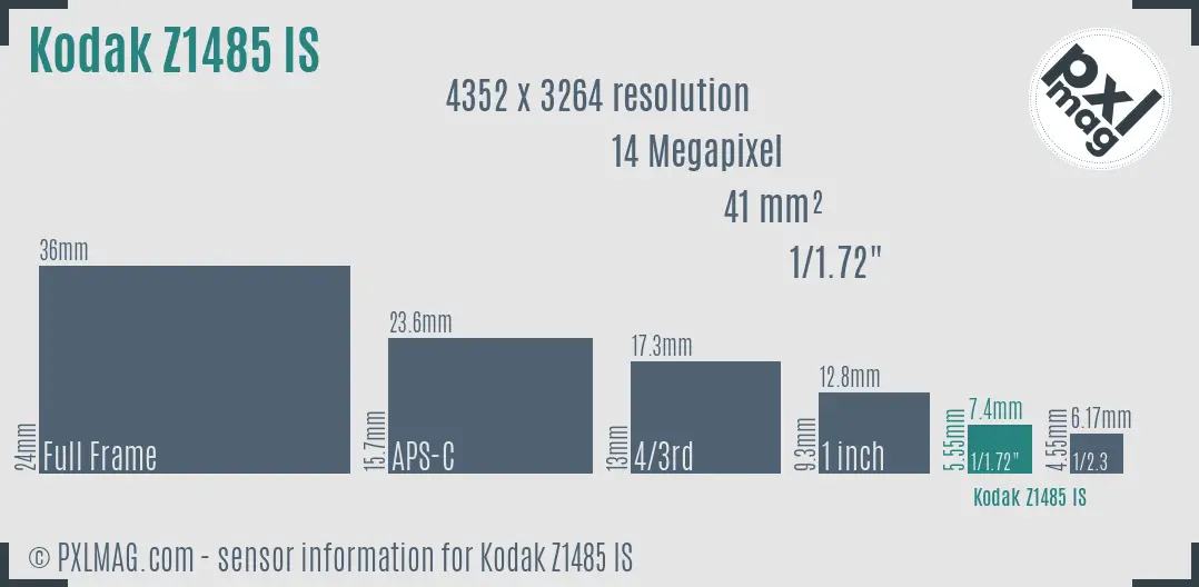 Kodak EasyShare Z1485 IS sensor size