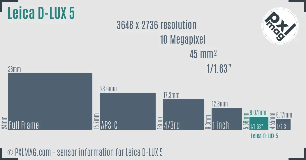Leica D-LUX 5 sensor size