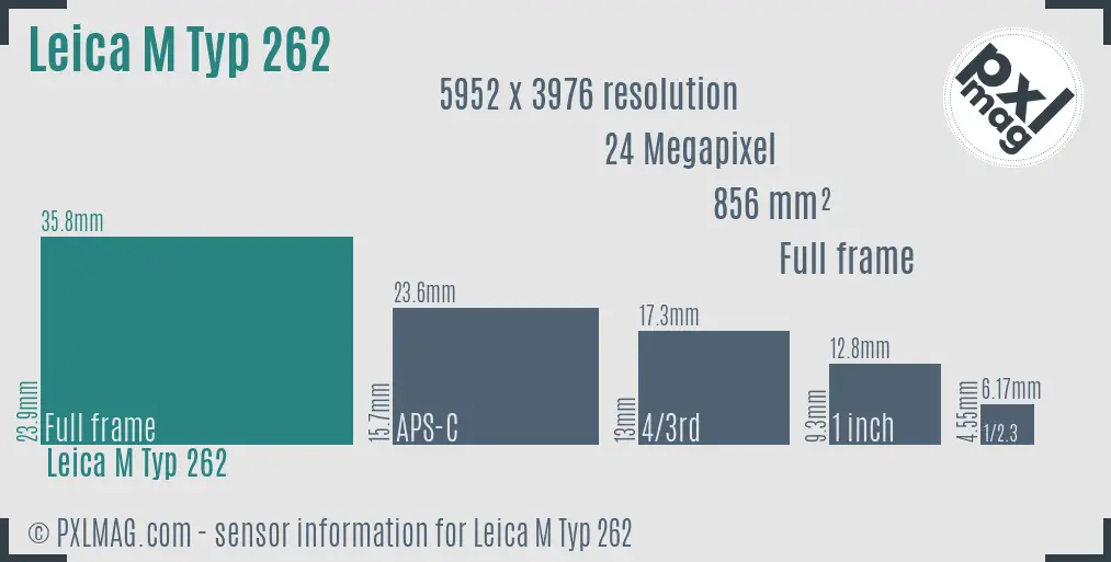 Leica M Typ 262 sensor size