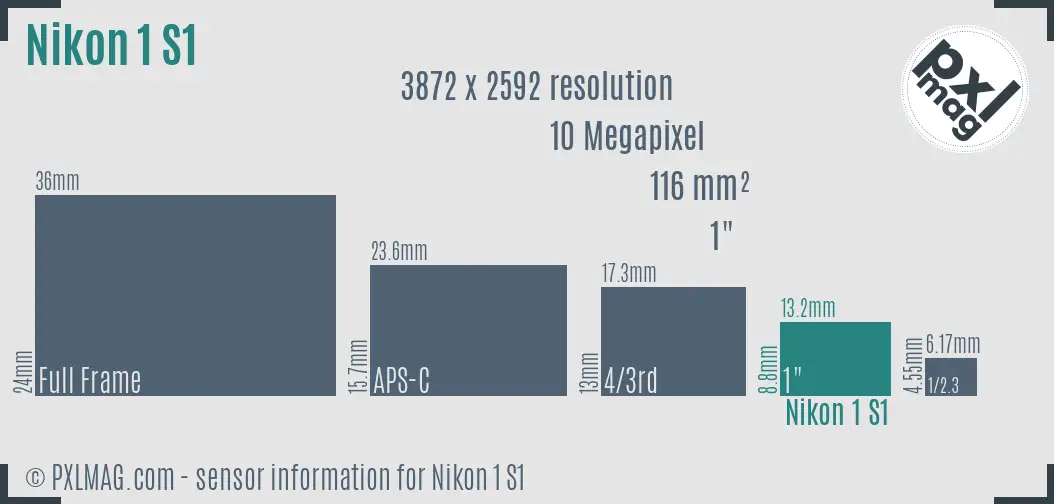 Nikon 1 S1 sensor size