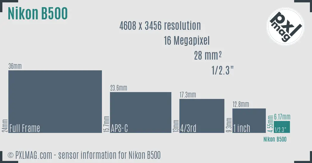 Nikon Coolpix B500 sensor size