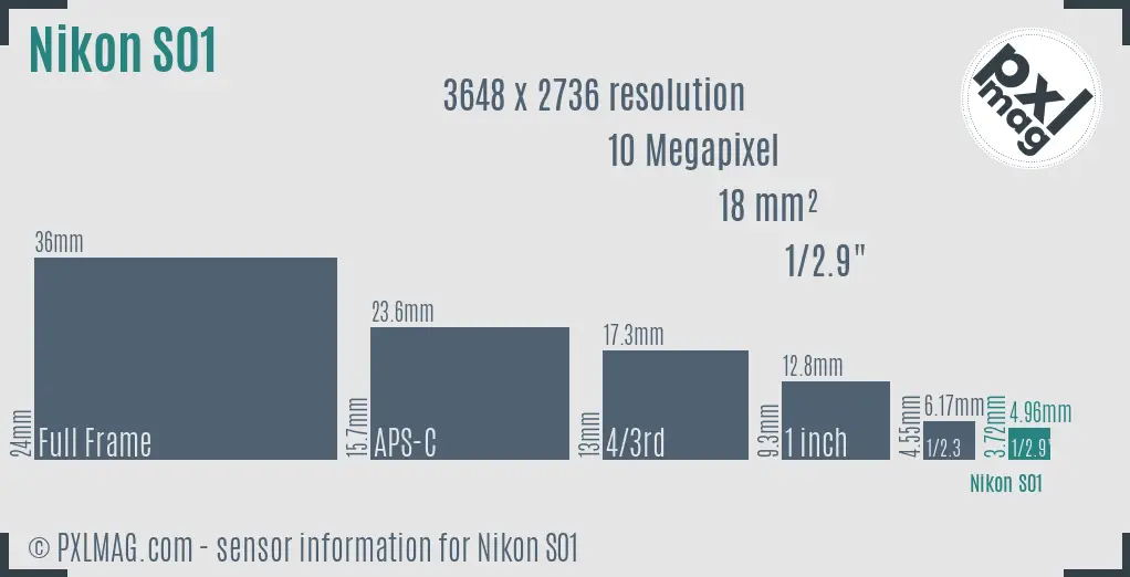 Nikon Coolpix S01 sensor size