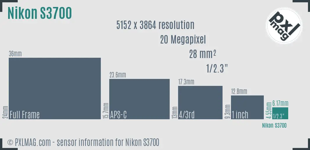 Nikon Coolpix S3700 sensor size