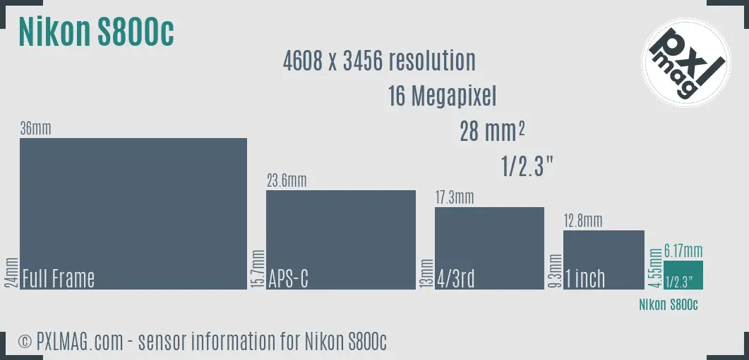Nikon Coolpix S800c sensor size