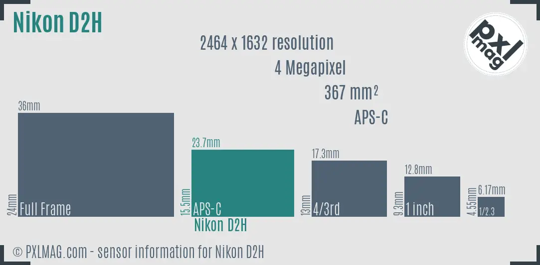 Nikon D2H sensor size