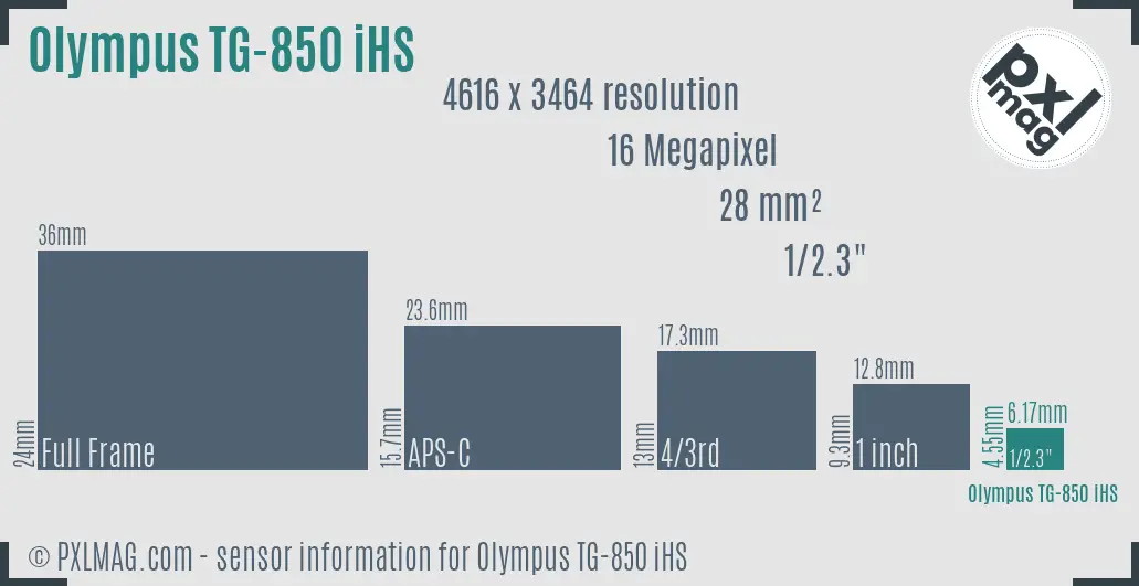 Olympus Stylus Tough TG-850 iHS sensor size