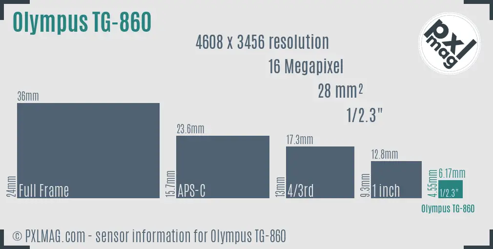Olympus Stylus Tough TG-860 sensor size