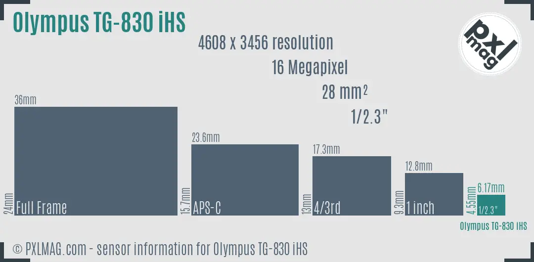 Olympus TG-830 iHS sensor size