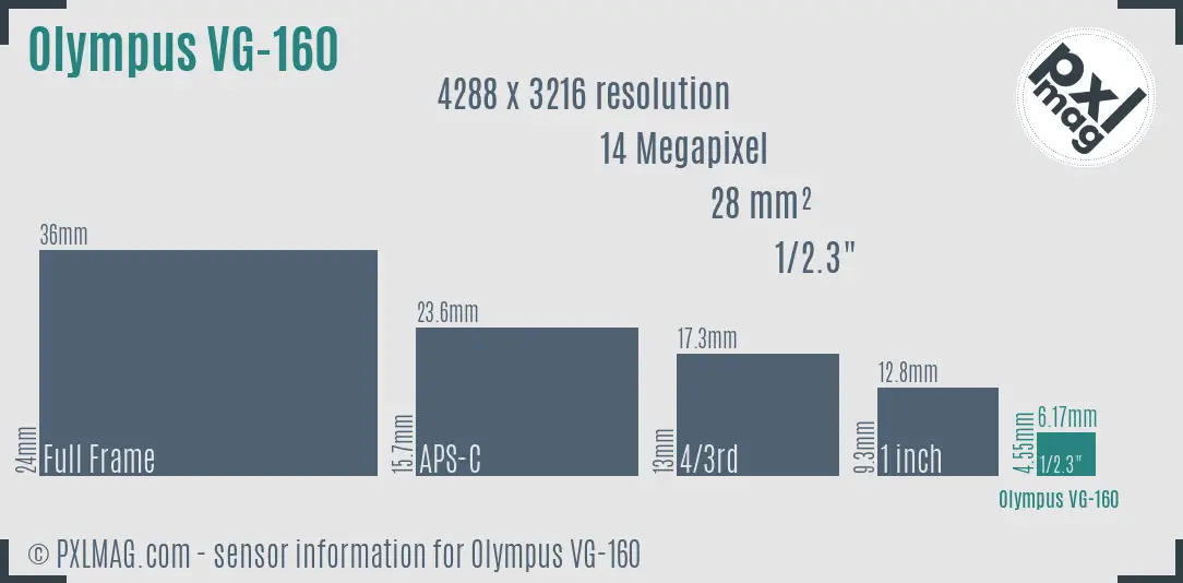 Olympus VG-160 sensor size