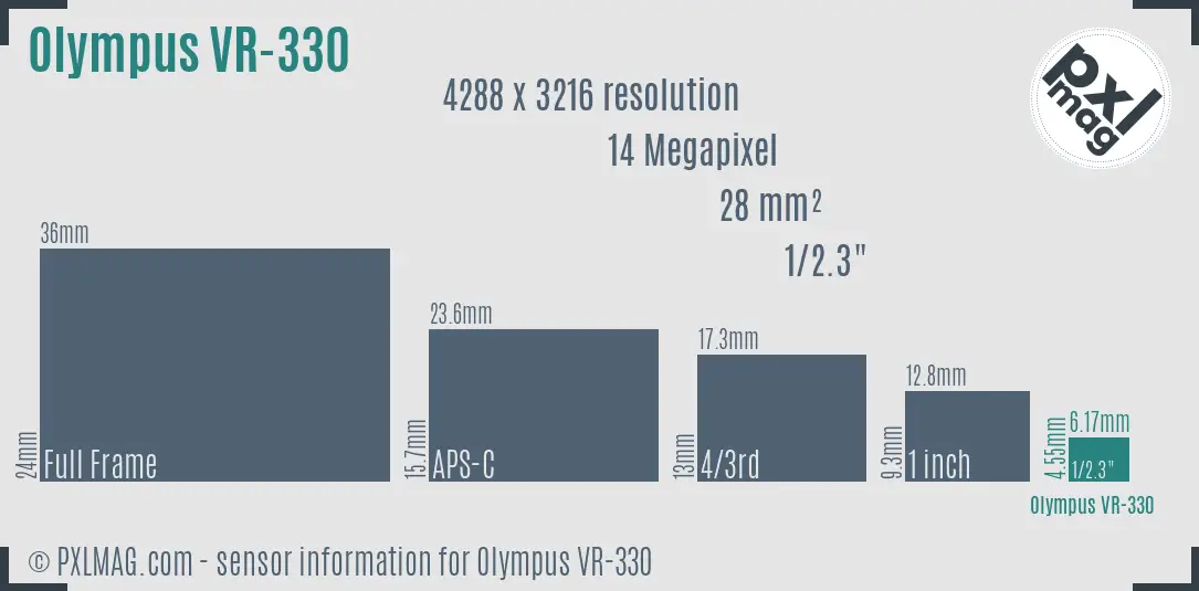 Olympus VR-330 sensor size