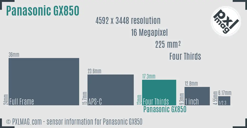 Panasonic Lumix DMC-GX850 sensor size