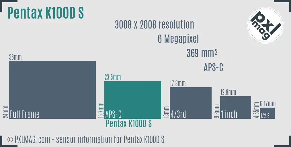 Pentax K100D Super sensor size