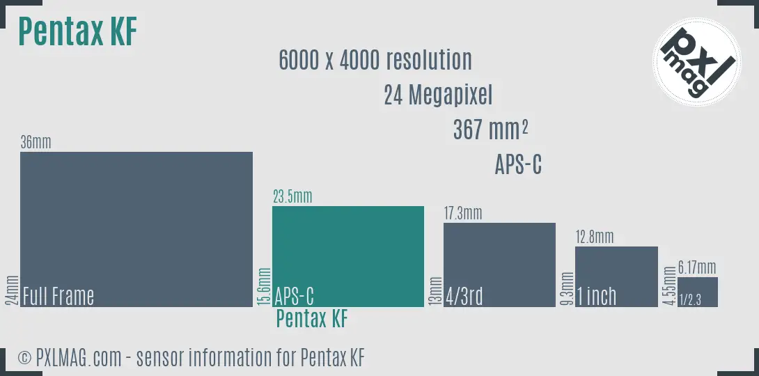 Pentax KF sensor size