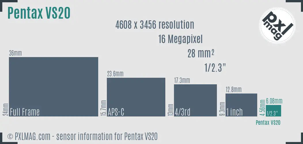 Pentax Optio VS20 sensor size
