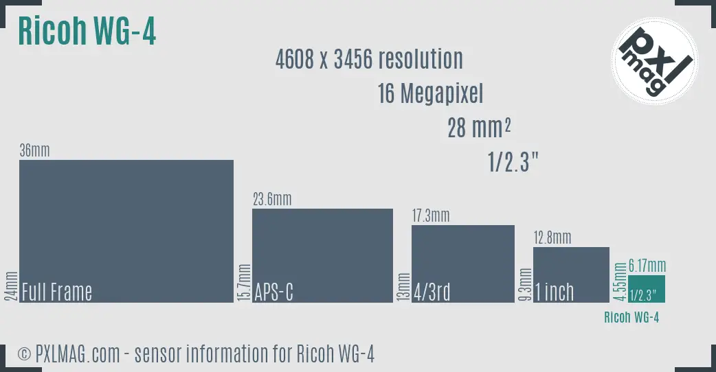 Ricoh WG-4 sensor size