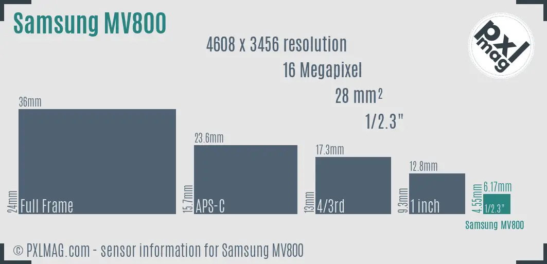 Samsung MV800 sensor size
