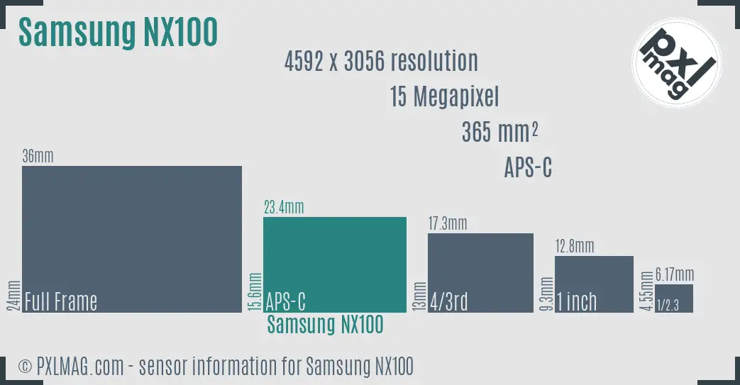 Samsung NX100 sensor size