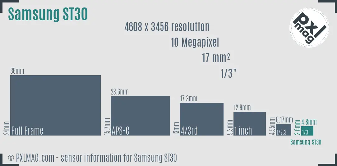Samsung ST30 sensor size