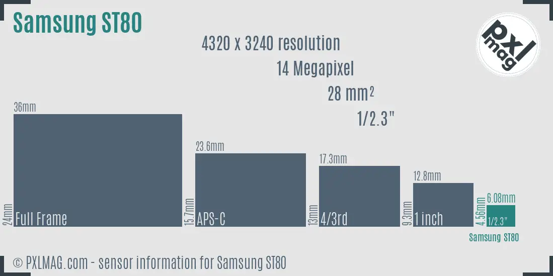 Samsung ST80 sensor size