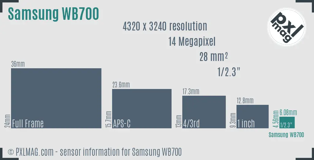 Samsung WB700 sensor size