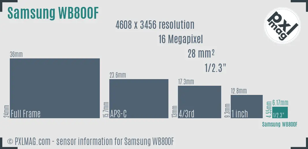 Samsung WB800F sensor size
