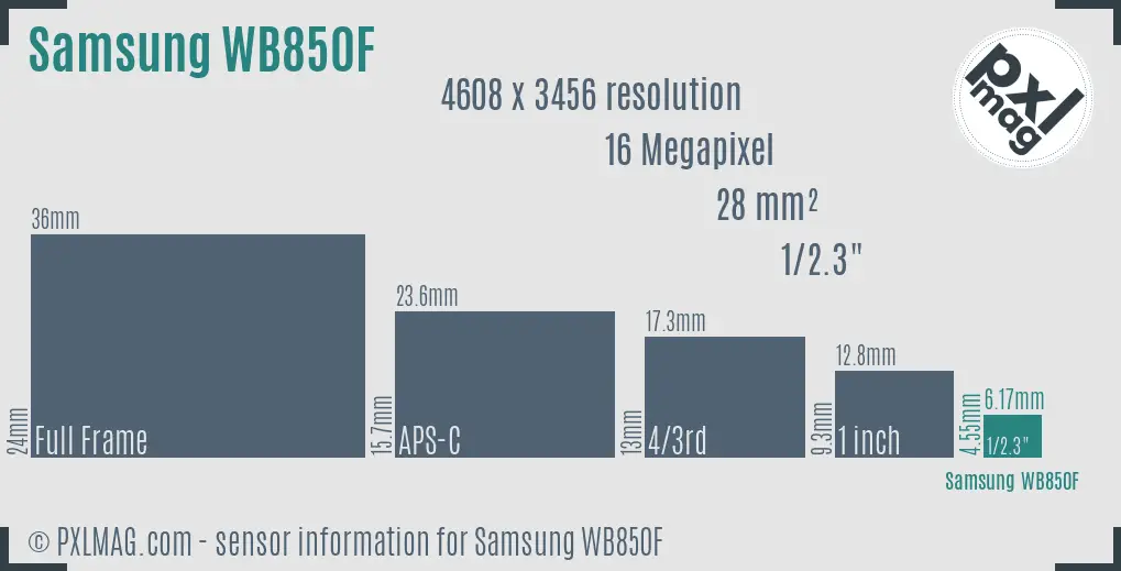 Samsung WB850F sensor size