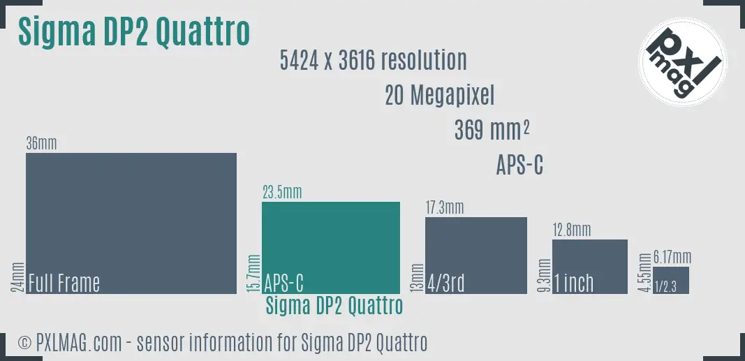 Sigma DP2 Quattro sensor size
