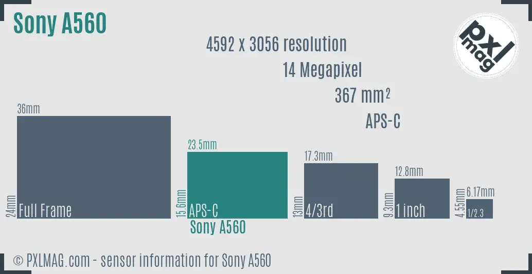 Sony Alpha DSLR-A560 sensor size