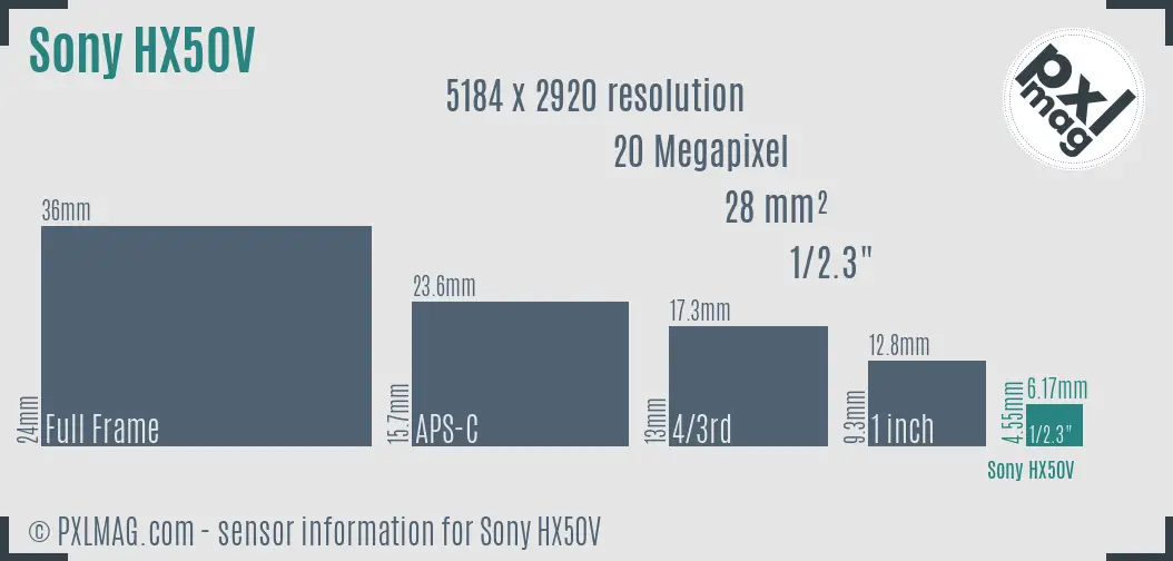 Sony Cyber-shot DSC-HX50V sensor size