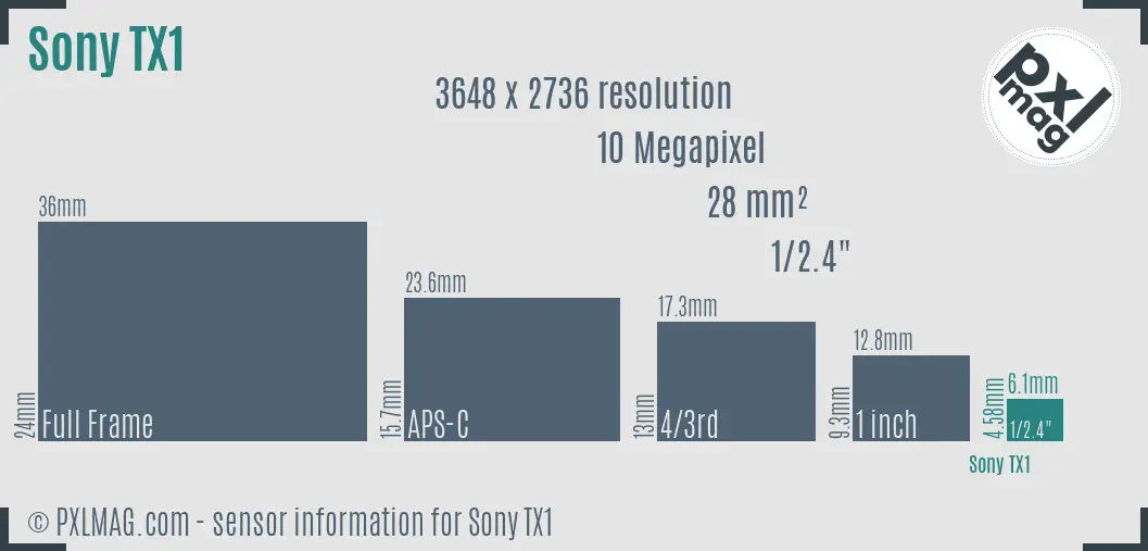 Sony Cyber-shot DSC-TX1 sensor size