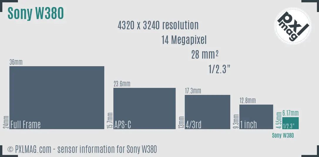 Sony Cyber-shot DSC-W380 sensor size