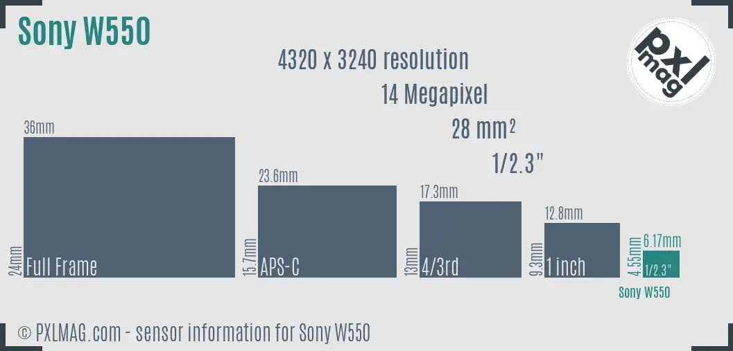 Sony Cyber-shot DSC-W550 sensor size