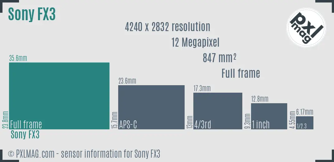 Sony FX3 sensor size